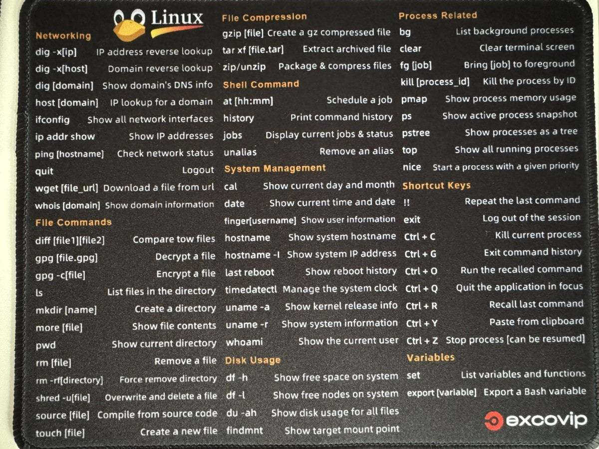 Ein Mauspad mit aufgedruckten Linux-Befehlen.